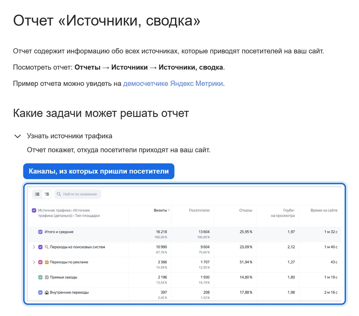 Справка Яндекс Метрики: отчёт «Источники, сводка» показывает, из каких каналов посетители приходят на сайт
