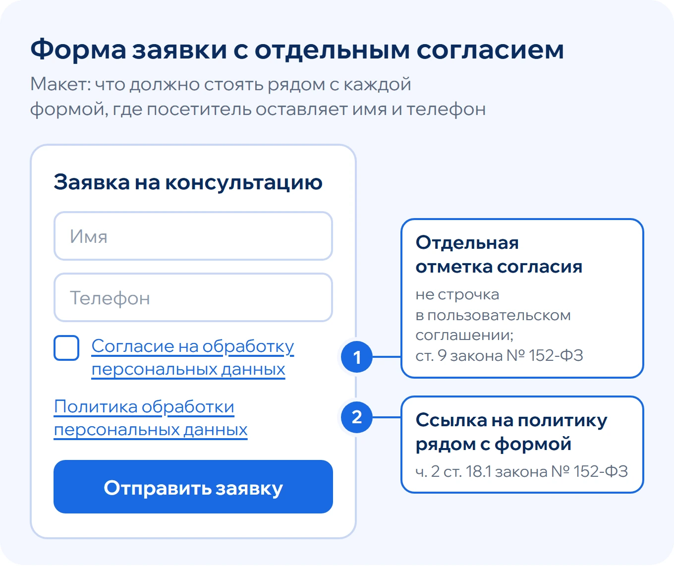 Форма заявки на сайте: поля имени и телефона, отдельная отметка согласия на обработку персональных данных, ссылка на политику и кнопка отправки