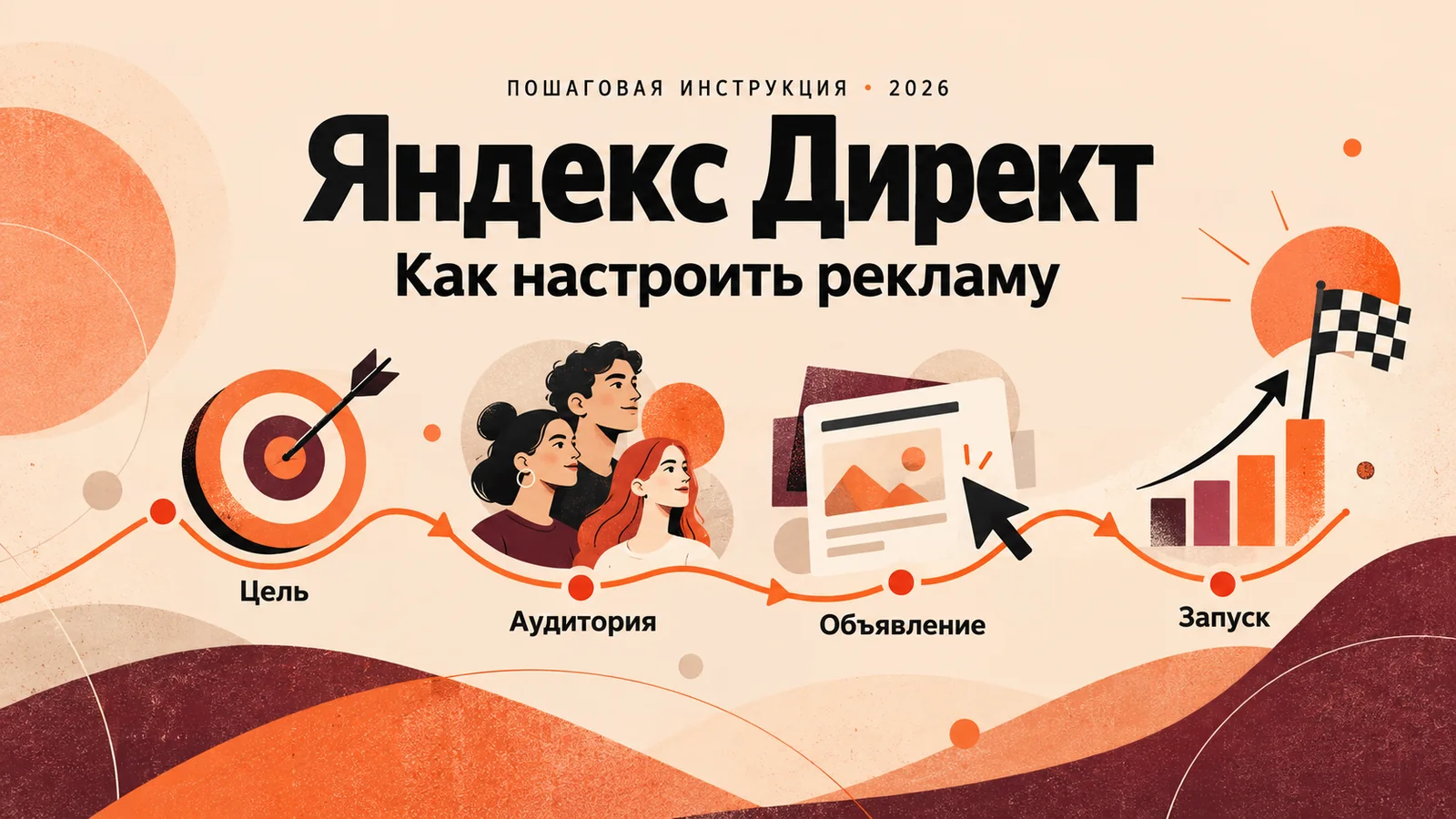 Яндекс Директ, как настроить рекламу: путь от цели и аудитории к объявлению и запуску