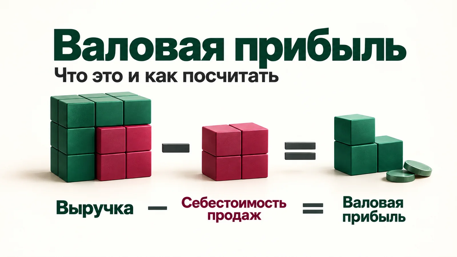 Валовая прибыль: формула из кубиков, выручка минус себестоимость продаж
