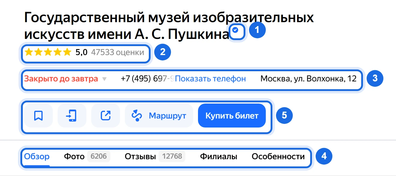 Карточка организации в Яндекс Картах: знак подтверждённой информации рядом с названием, рейтинг, время работы и адрес, кнопки маршрута и покупки билета, вкладки профиля